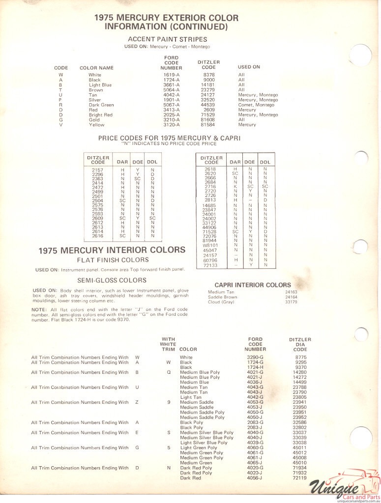 1975 Mercury Paint Charts Ford Paint Charts Capri PPG 2